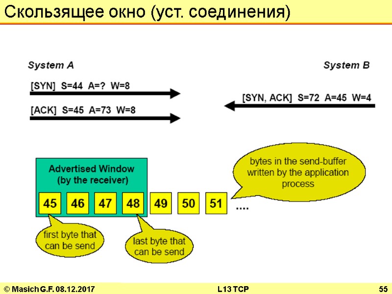 © Masich G.F. 08.12.2017 L13 TCP 55 Скользящее окно (уст. соединения)